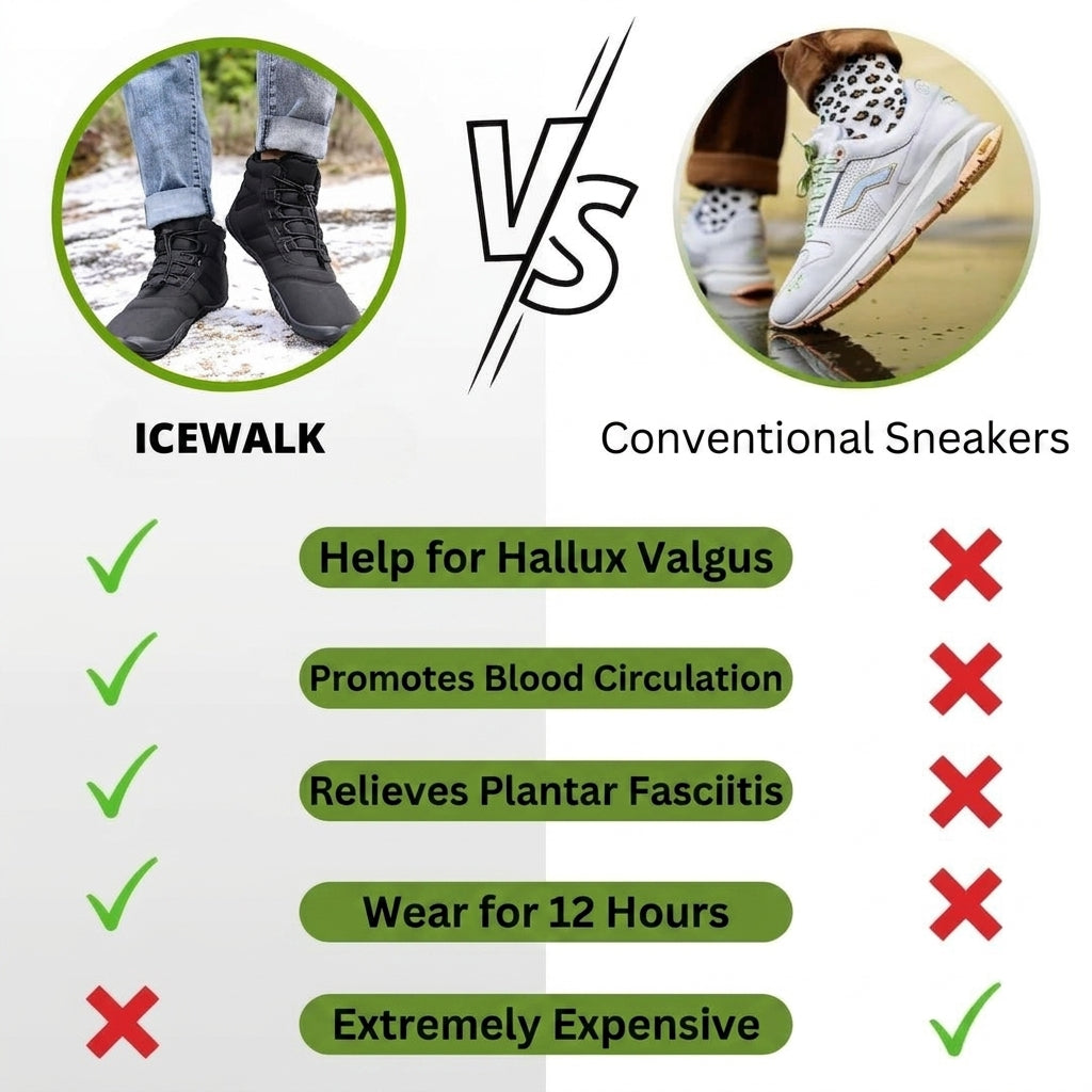 IceWalk - Pain-Rel
