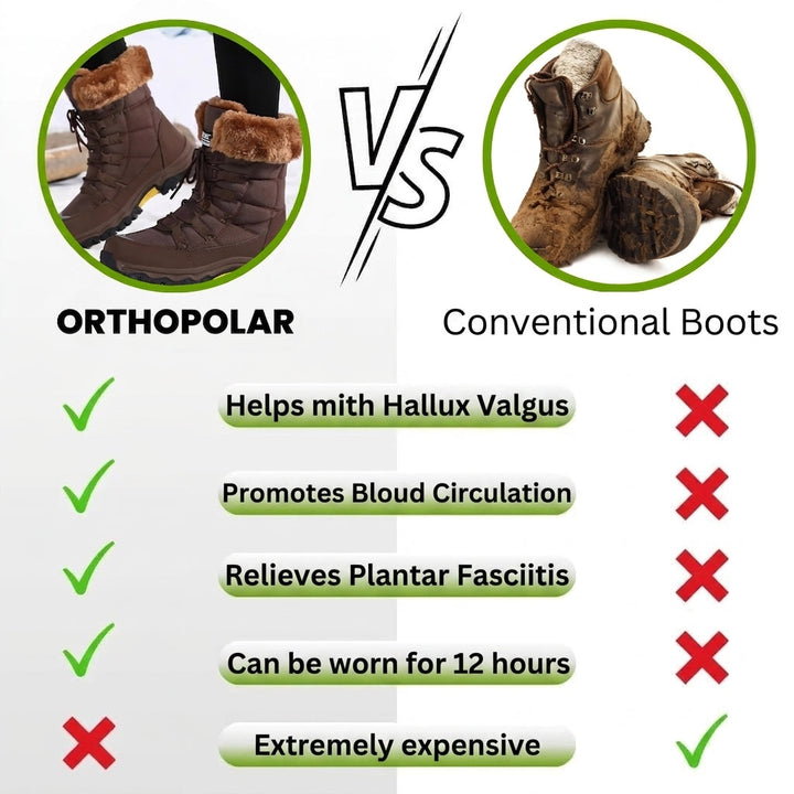 OrthoPolar - Pain-Rel