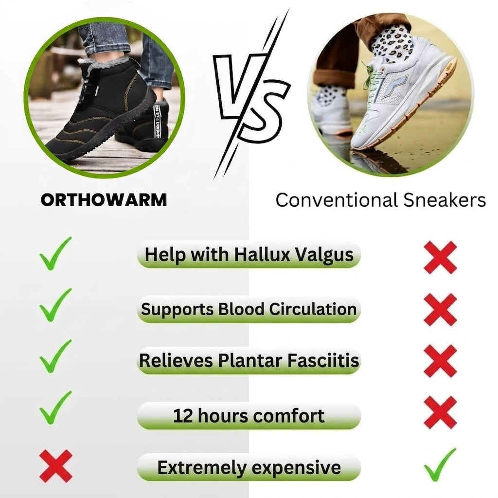 OrthoWarm - Pain-Relieving